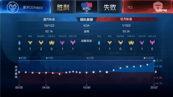 再次登顶 再次登顶