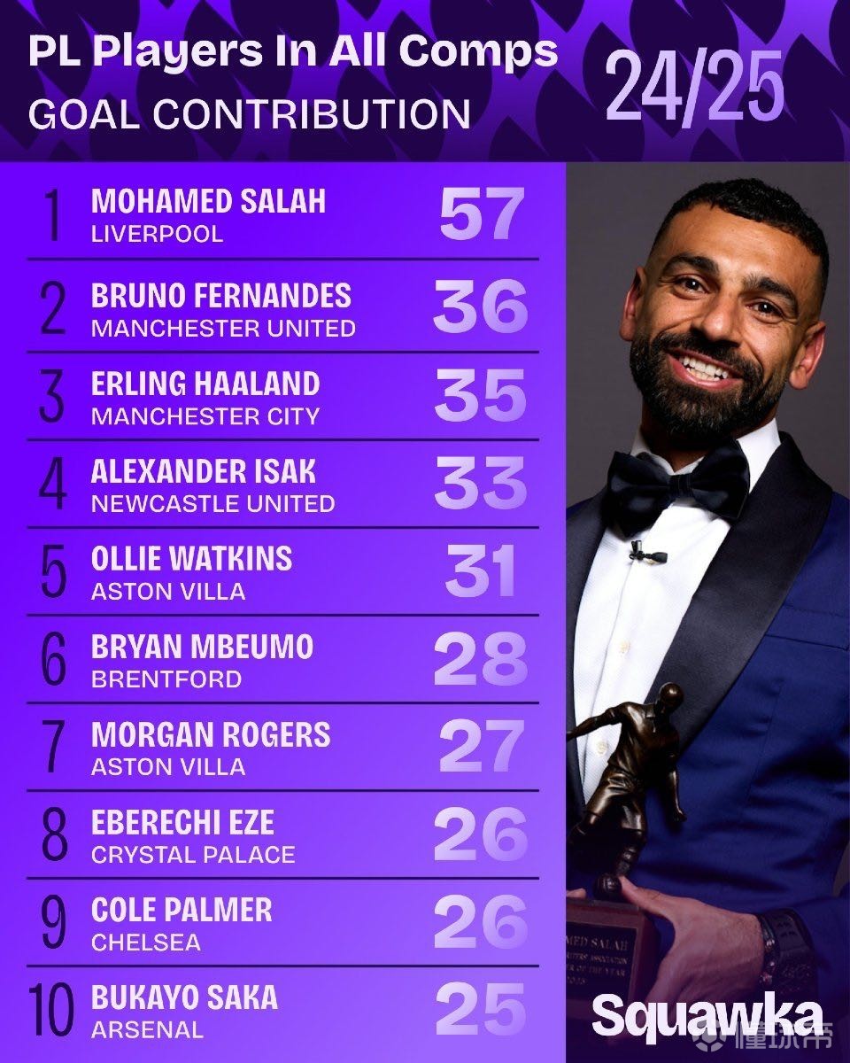 这位年轻球 这位年轻球