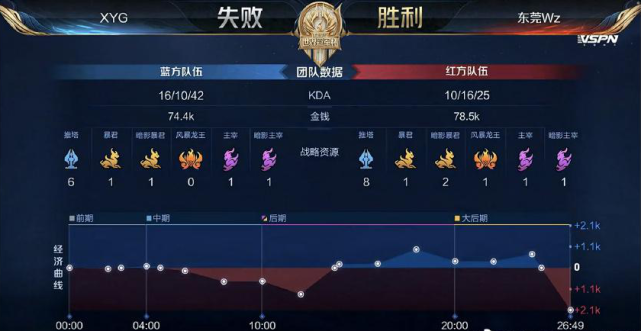 奇球星的复 奇球星的复