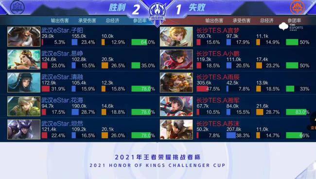 他的回归不 他的回归不